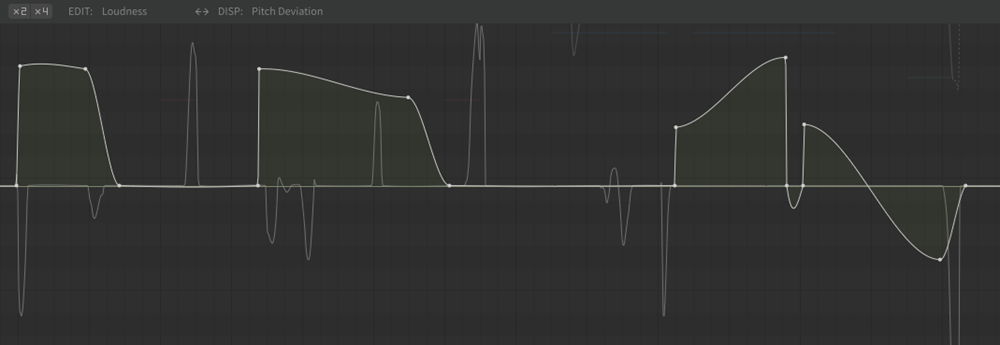 A screenshot of the parameter editor from Synthesizer V Studio. The bolder white lines indicate the loudness level, while the lighter notes behind are
						showing the pitch deviation.